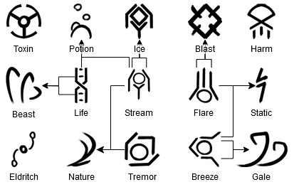 From Nothing rune fusion chart.png